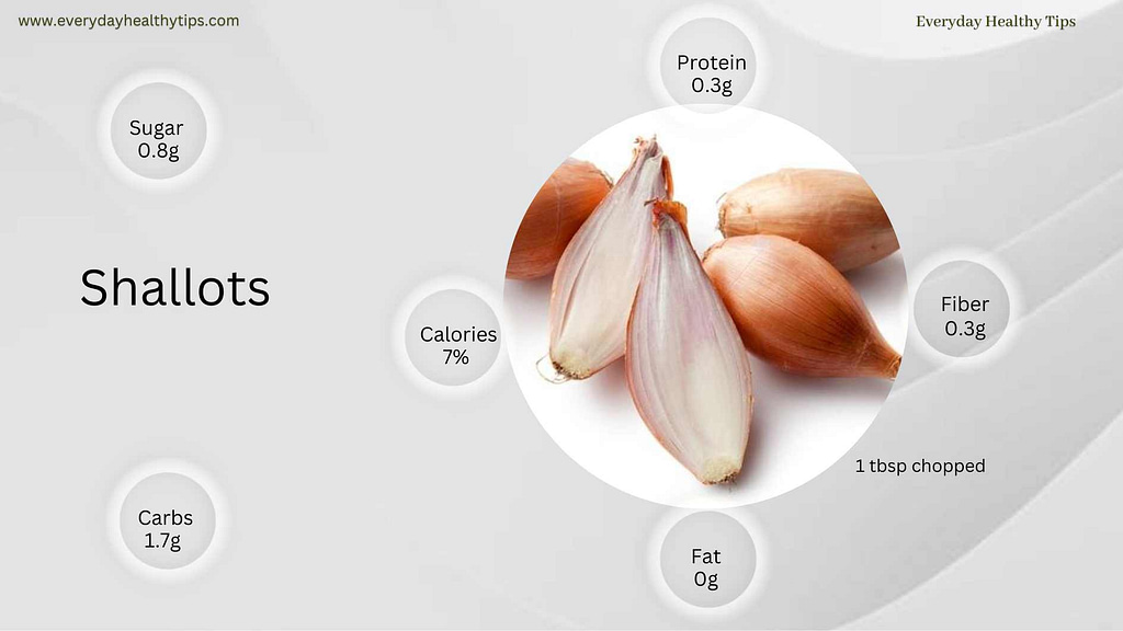 Shallots Nutrition Facts